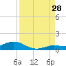 Little Duck Key tide chart for Wednesday, August 28, 2024