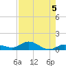 Little Duck Key tide chart for Monday, August 5, 2024