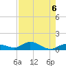 Little Duck Key tide chart for Tuesday, August 6, 2024