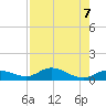 Little Duck Key tide chart for Wednesday, August 7, 2024