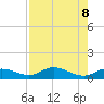 Little Duck Key tide chart for Thursday, August 8, 2024