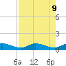 Little Duck Key tide chart for Friday, August 9, 2024