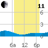 Little Duck Key tide chart for Wednesday, September 11, 2024