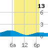 Little Duck Key tide chart for Friday, September 13, 2024