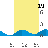 Little Duck Key tide chart for Thursday, September 19, 2024