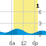 Little Duck Key tide chart for Sunday, September 1, 2024