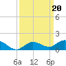 Little Duck Key tide chart for Friday, September 20, 2024