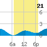Little Duck Key tide chart for Saturday, September 21, 2024