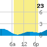 Little Duck Key tide chart for Monday, September 23, 2024