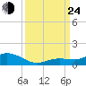 Little Duck Key tide chart for Tuesday, September 24, 2024