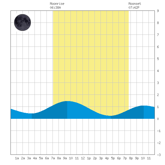Little Duck Key tide chart for Monday, September 2, 2024