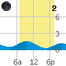Little Duck Key tide chart for Monday, September 2, 2024