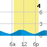 Little Duck Key tide chart for Wednesday, September 4, 2024