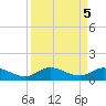 Little Duck Key tide chart for Thursday, September 5, 2024