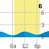 Little Duck Key tide chart for Friday, September 6, 2024