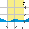Little Duck Key tide chart for Saturday, September 7, 2024