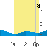 Little Duck Key tide chart for Sunday, September 8, 2024
