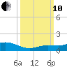 Little Duck Key tide chart for Thursday, October 10, 2024