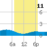 Little Duck Key tide chart for Friday, October 11, 2024
