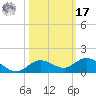 Little Duck Key tide chart for Thursday, October 17, 2024