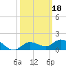 Little Duck Key tide chart for Friday, October 18, 2024