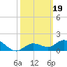 Little Duck Key tide chart for Saturday, October 19, 2024