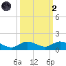 Little Duck Key tide chart for Wednesday, October 2, 2024
