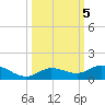 Little Duck Key tide chart for Saturday, October 5, 2024