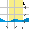 Little Duck Key tide chart for Sunday, October 6, 2024