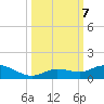 Little Duck Key tide chart for Monday, October 7, 2024