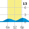 Little Duck Key tide chart for Wednesday, November 13, 2024