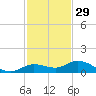Little Duck Key tide chart for Friday, November 29, 2024
