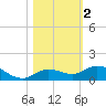 Little Duck Key tide chart for Saturday, November 2, 2024