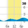 Little Duck Key tide chart for Saturday, November 30, 2024