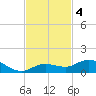 Little Duck Key tide chart for Monday, November 4, 2024