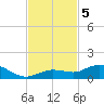 Little Duck Key tide chart for Tuesday, November 5, 2024