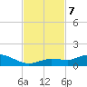 Little Duck Key tide chart for Thursday, November 7, 2024