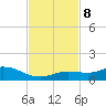 Little Duck Key tide chart for Friday, November 8, 2024