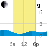 Little Duck Key tide chart for Saturday, November 9, 2024