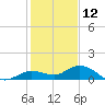 Little Duck Key tide chart for Thursday, December 12, 2024