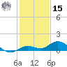 Little Duck Key tide chart for Sunday, December 15, 2024