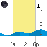 Little Duck Key tide chart for Sunday, December 1, 2024