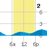 Little Duck Key tide chart for Monday, December 2, 2024