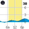 Little Duck Key tide chart for Monday, December 30, 2024