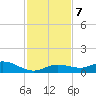 Little Duck Key tide chart for Saturday, December 7, 2024