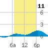 Little Duck Key tide chart for Saturday, January 11, 2025