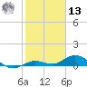 Little Duck Key tide chart for Monday, January 13, 2025