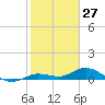 Little Duck Key tide chart for Monday, January 27, 2025