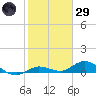Little Duck Key tide chart for Wednesday, January 29, 2025