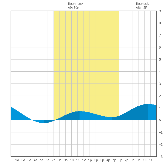 Little Duck Key tide chart for Thursday, January 2, 2025